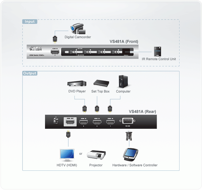 VS481A Video Switches