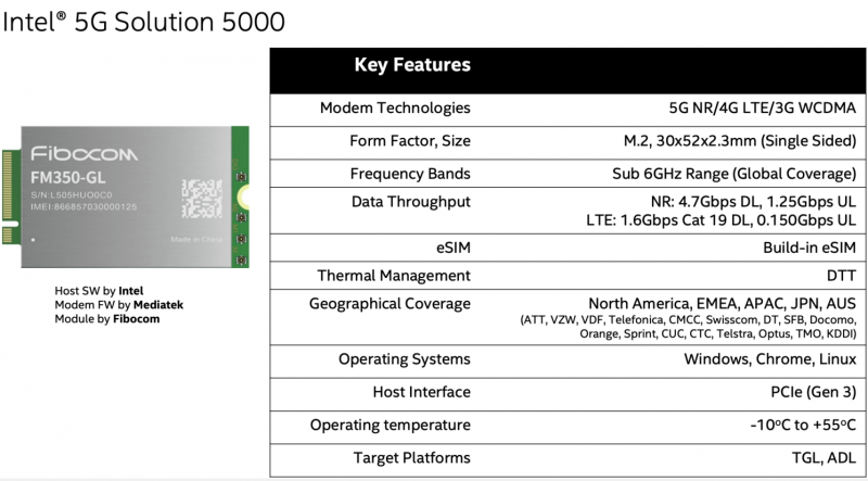 Intel 5G Solution 5000