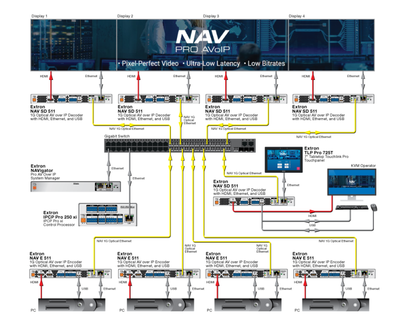 Схема AV подключения NAV E 511