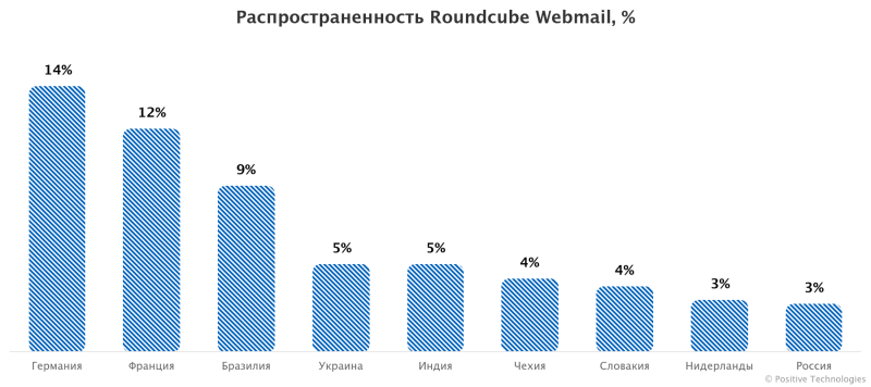 roundcube-webmail.png