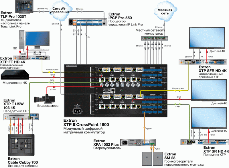 XTP CP 4i 3G-SDI Схема