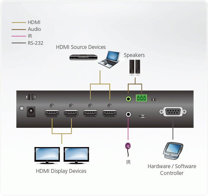 Aten VM0202HB топологическая схема