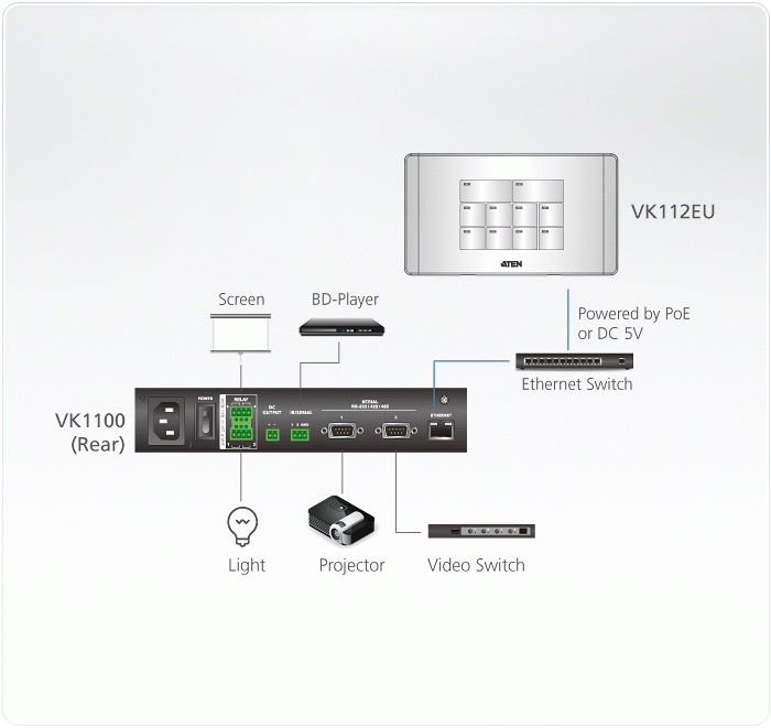 топологическая схема ATEN VK112EU