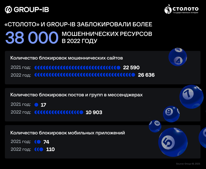 Столото и Group-IB