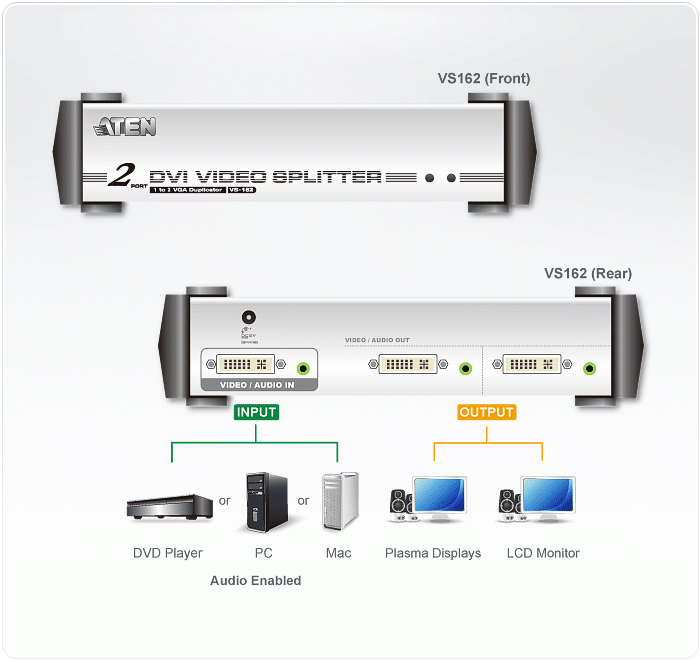 VS162 Video Splitters