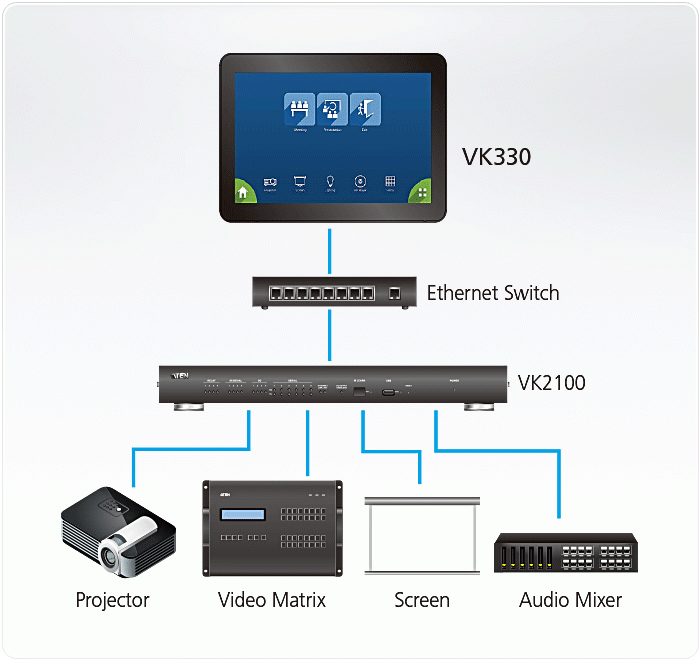 Aten VK330 Топологическая схема