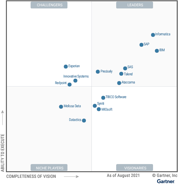 Magic_Quadrant_for_Data_Quality_Solutions