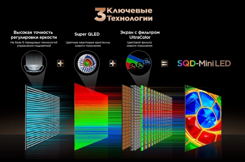 Omdia высоко оценила технологию SQD Mini LED от TCL