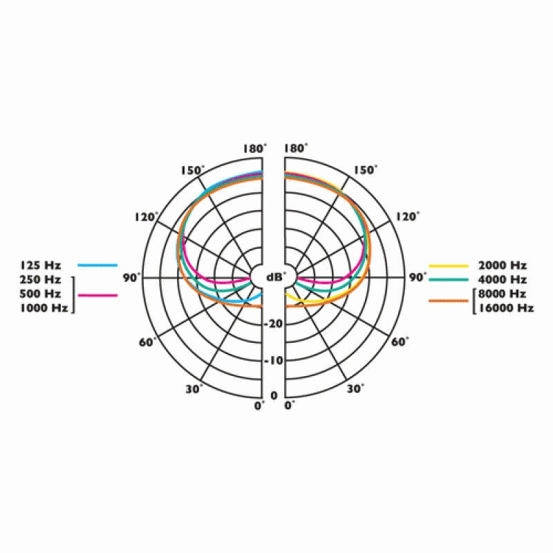 https://hi-tech-media.ru/upload/iblock/40c/Clockaudio_c006e_diagramm_napravlennosti_img_02.jpg