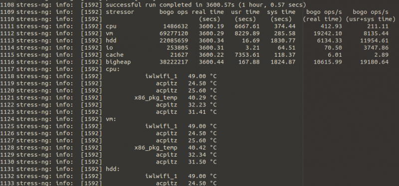 Испытание процессора проходит с помощью утилит stress-ng и p7zip