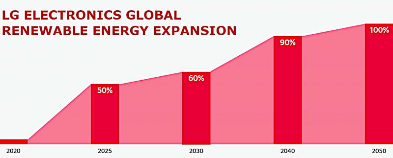 LG Renewable Energy