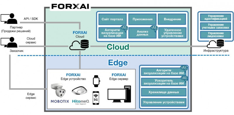 Konica Minolta FORXAI