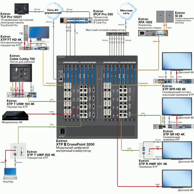 XTP CP 4i VGA Схема