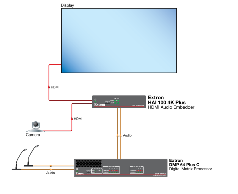 HAI100 4K Pluce - Схема AV- системы:Haddle Space ﻿