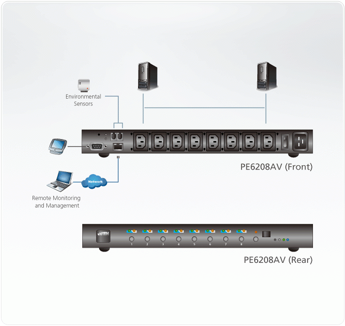 PDU PE6208AV