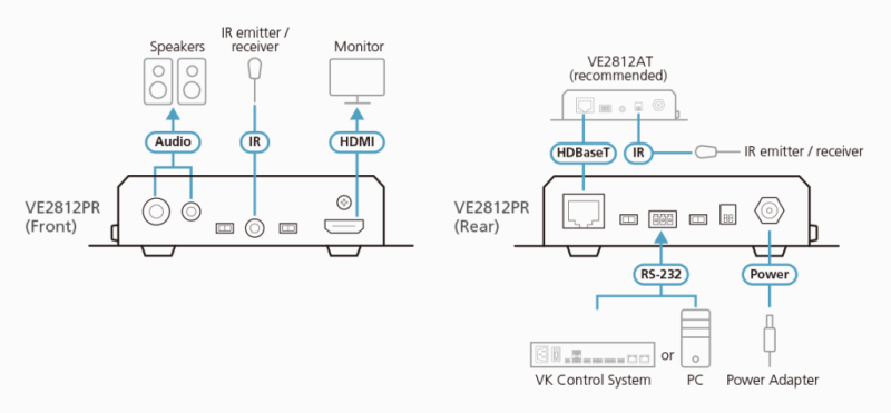 Aten VE2812PR топологическая схема