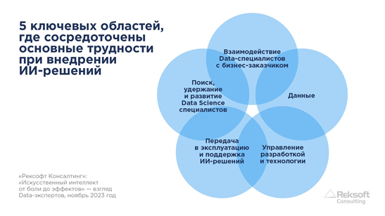 Основные трудности при внедрении ИИ-решений