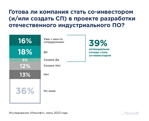 Исследование Рексофт