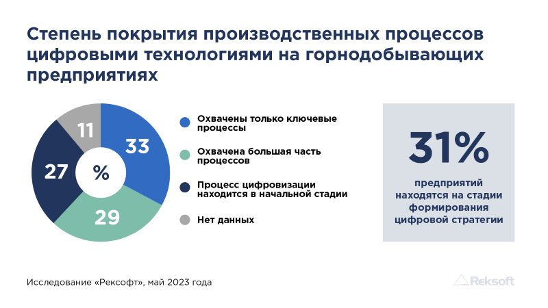 цифровизация на горнодобывающих предприятиях