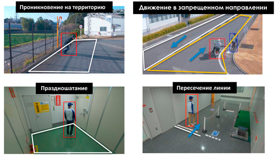 система видеоаналитики текущего модельного ряда