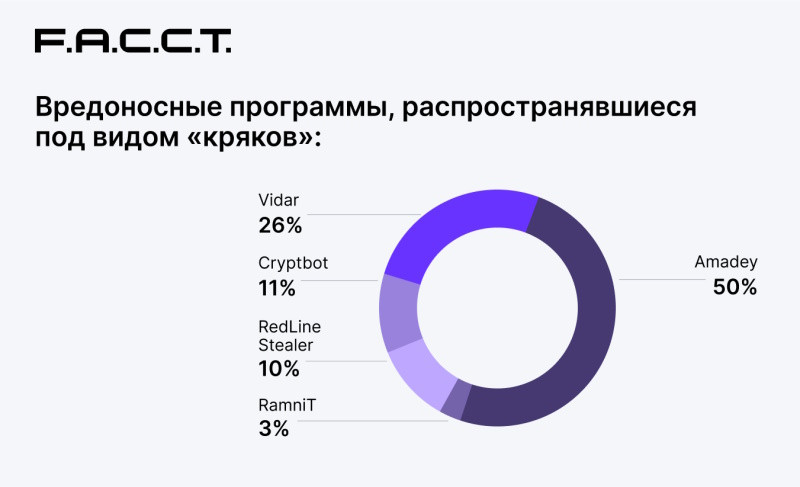 вредоносные программы под видом "кряков"