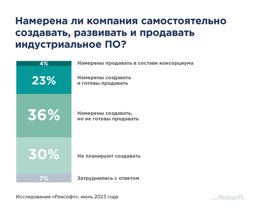 Исследование Рексофт-2