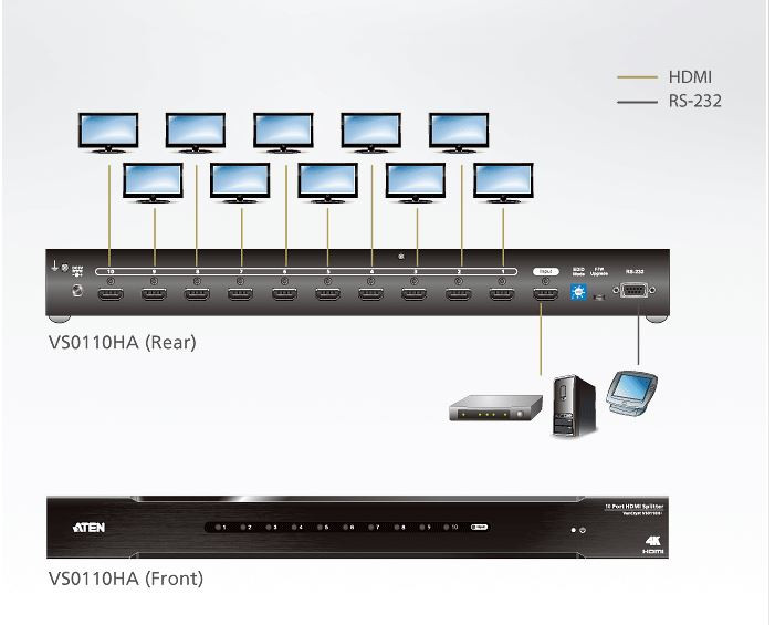 Aten VSO110HA Топологическая схема.