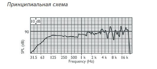 LP1-UC10E-1 | Частотные характеристики