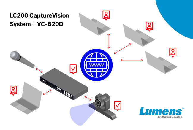 Lumens LC200 VC-B20 для дистанционного обучения