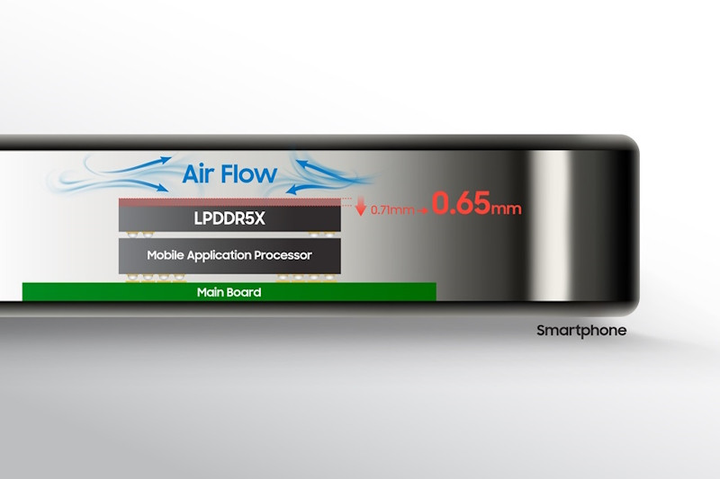 Samsung Electronics начинает массовое производство самых тонких в отрасли корпусов памяти LPDDR5X DRAM