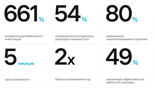 Бизнес-выгоды: