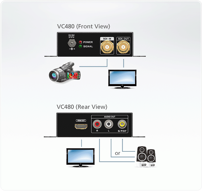 VC480 Видео-конвертеры