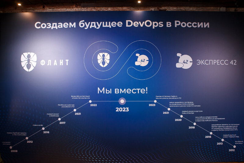 DEVOPS В действие Kubernetes.