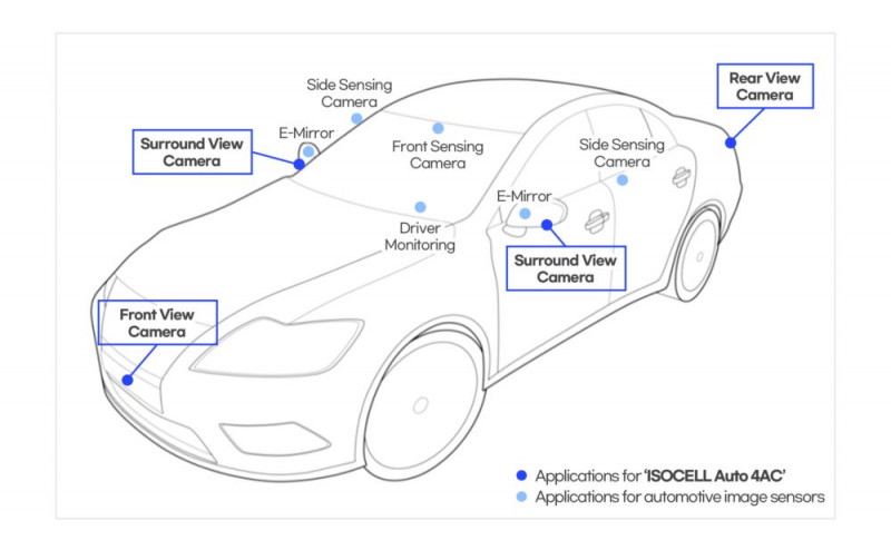 Сенсор ISOCELL Auto 4AC