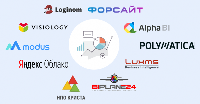 BI-круг Громова 2021