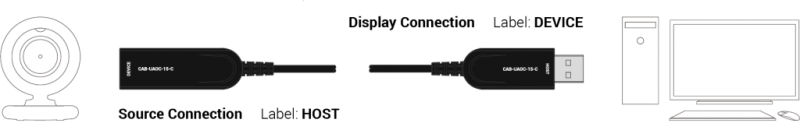 WyreStorm CAB-UAOC-15-C активный оптический кабель