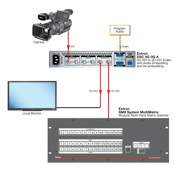 DSC 3G-3G A Схема