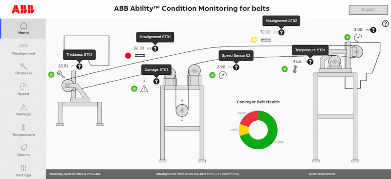 ABB Abilit Condition Monitoring
