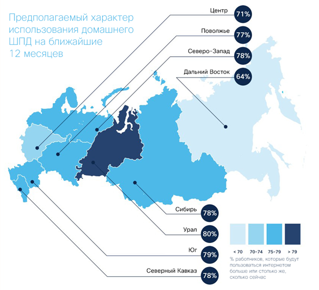 Предполагаемый характер использования домашнего ШПД
