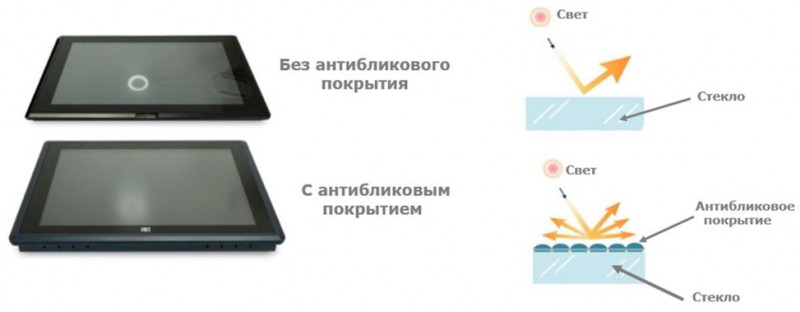 специальная антибликовая плёнка