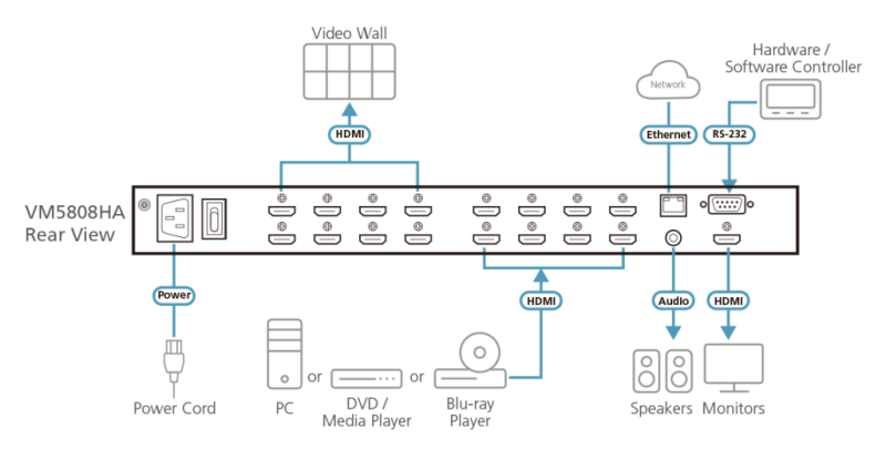 Aten VM5808HA топологическая схема