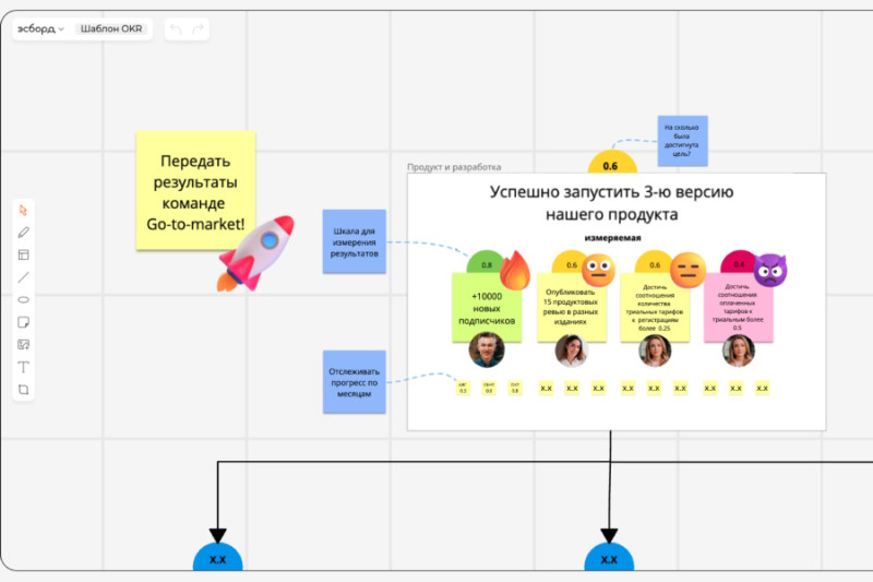 Эсборд — российский разработчик онлайн-досок для бизнеса