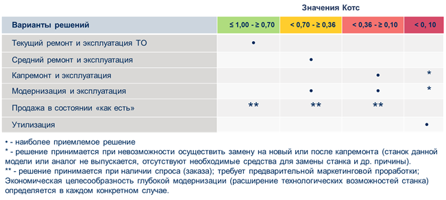 ServiceVizor Analyst-2