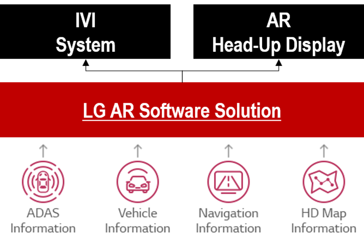Вождение с помощью дополненной реальности от LG
