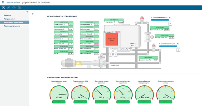 ServiceVizor относится к классу EAM/ТОиР-систем