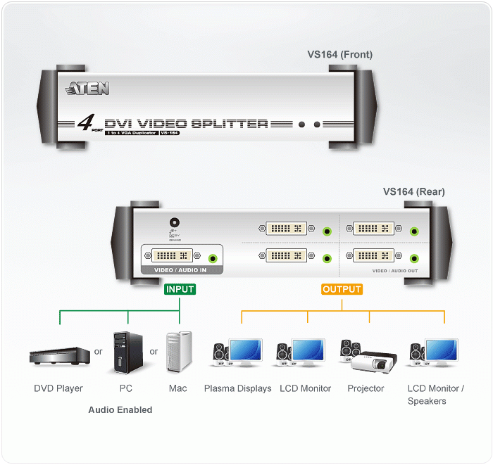 VS164 Video Splitters