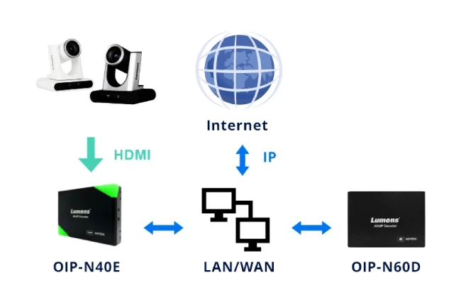 Lumens-series-OIP-NDI-HX3-news-650-4.webp