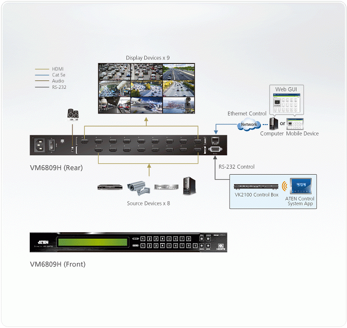 Топологическая схема ATEN vm6809h