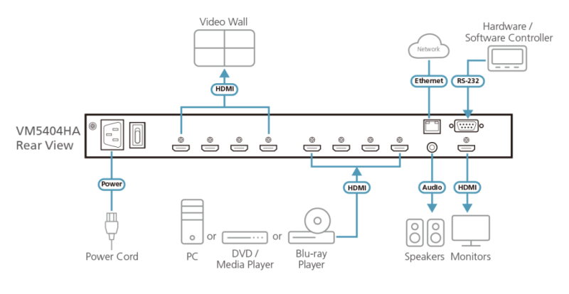 ATEN VM5404HA топологическая схема