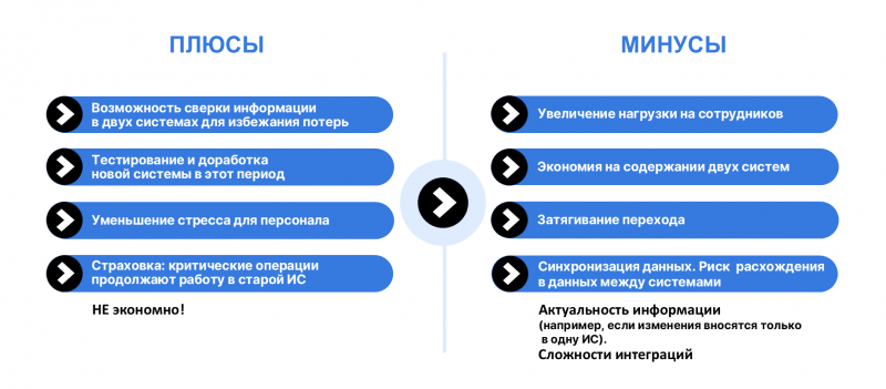 Плюсы и минусы внедрения 1С-ERP 2025